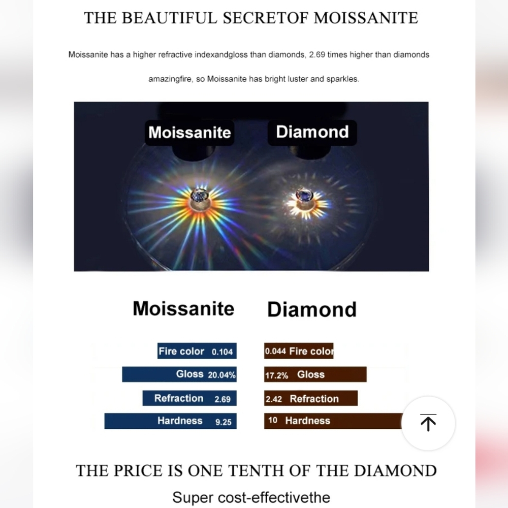 18k white gold Moissanite diamond bracelet - Picture 7 of 8